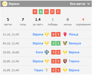 фк аталанта верона фк аталанта верона