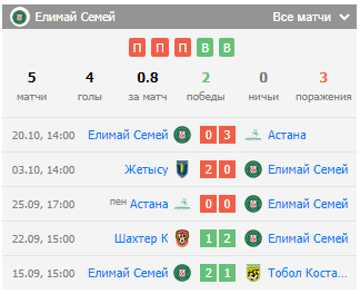 фк атырау елимай фк атырау елимай