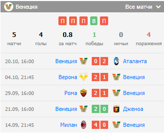 фк монца-венеция фк монца-венеция