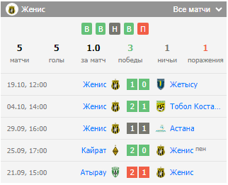 фк ордабасы-женис фк ордабасы-женис