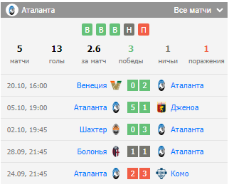футбол аталанта верона футбол аталанта верона