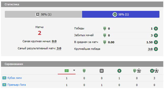 футбол атырау елимай футбол атырау елимай