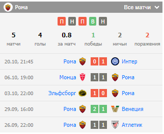 футбол фиорентина рома футбол фиорентина рома