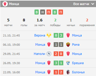 футбол монца-венеция футбол монца-венеция