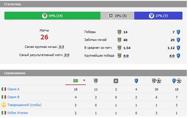футбол парма эмполи футбол парма эмполи