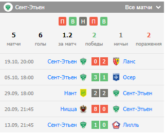 футбол сент этьен анже футбол сент этьен анже