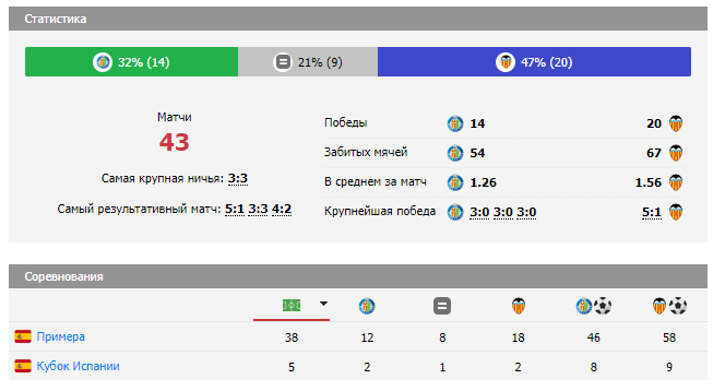 getafe-valencia getafe-valencia