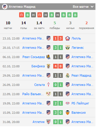 игра атлетико мадрид реал бетис игра атлетико мадрид реал бетис