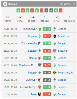 игра байер вердер игра байер вердер