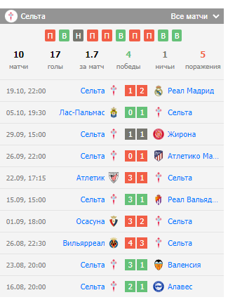 игра леганес сельта игра леганес сельта