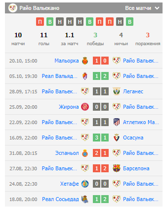 игра райо вальекано алавес игра райо вальекано алавес