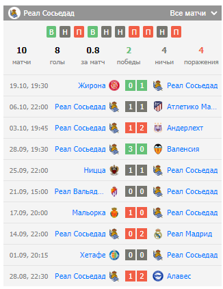 игра реал сосьедад осасуна игра реал сосьедад осасуна