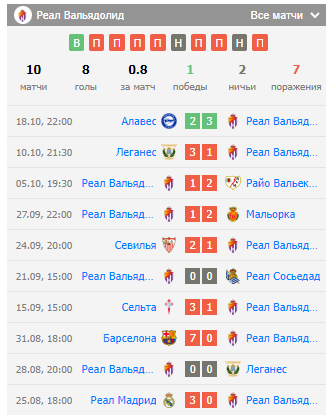 игра вильярреал вальядолид игра вильярреал вальядолид