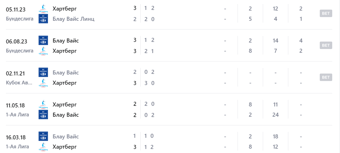 хартберг-бв линц хартберг-бв линц