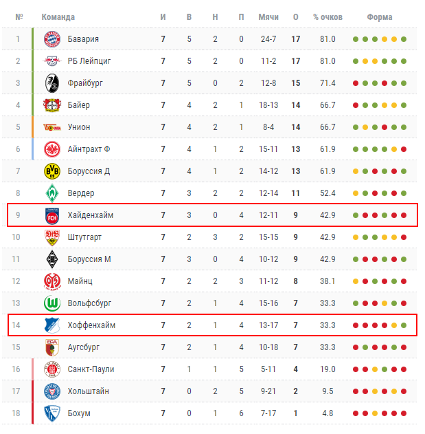 хайденхайм хоффенхайм матч хайденхайм хоффенхайм матч