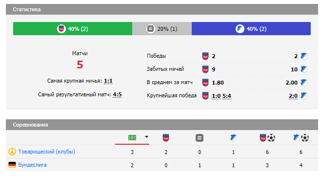 хайденхайм хоффенхайм прогноз хайденхайм хоффенхайм прогноз