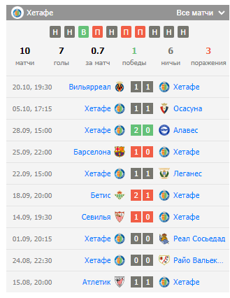 хетафе валенсия 27 октября хетафе валенсия 27 октября
