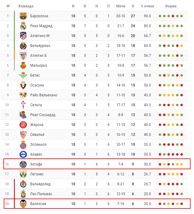 хетафе валенсия прогноз на матч хетафе валенсия прогноз на матч