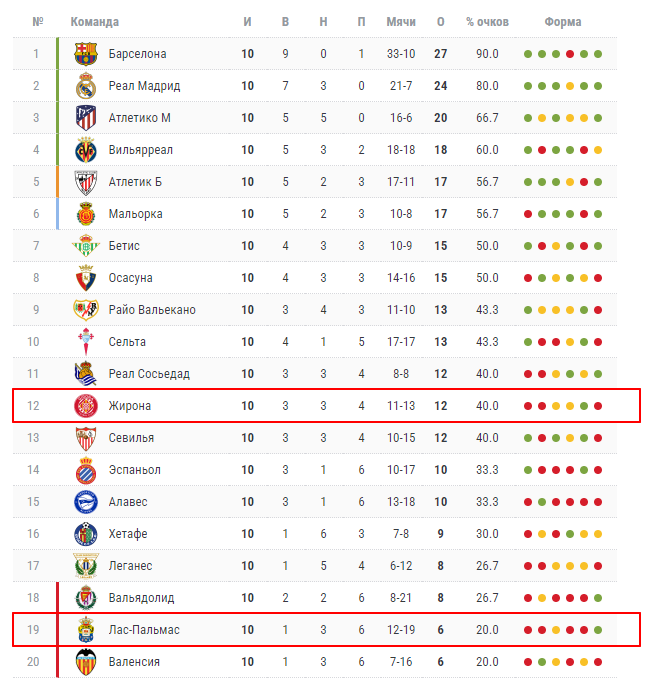 лас пальмас жирона прогноз на матч лас пальмас жирона прогноз на матч