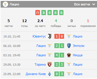 лацио дженоа 27 октября лацио дженоа 27 октября