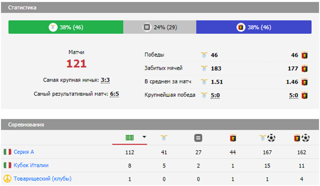 лацио дженоа прогноз на матч лацио дженоа прогноз на матч