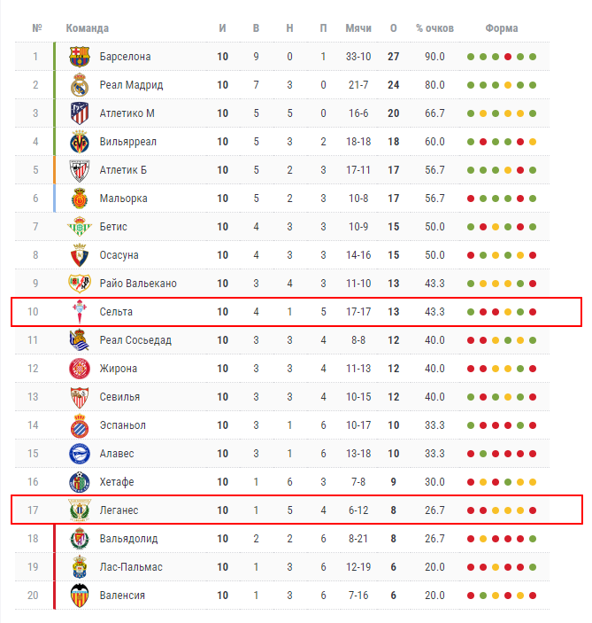 леганес сельта прогноз на матч леганес сельта прогноз на матч