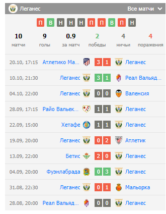 леганес сельта ставка леганес сельта ставка