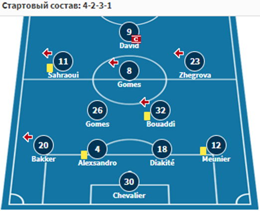 лилль ланс 26 октября лилль ланс 26 октября