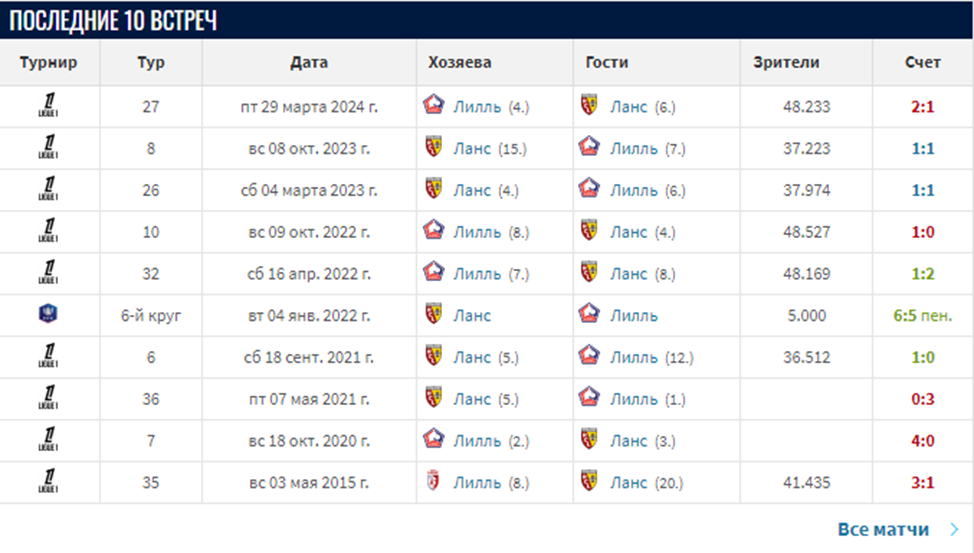 лилль ланс прогноз лилль ланс прогноз