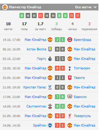 манчестер юнайтед вест хэм футбол манчестер юнайтед вест хэм футбол