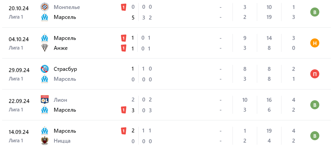 марсель псж коэффициент марсель псж коэффициент