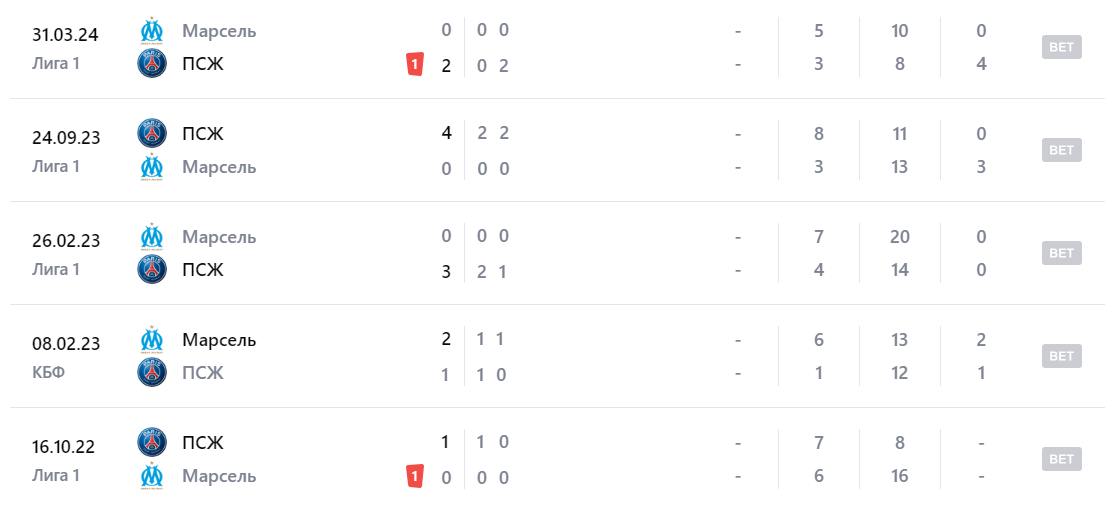 марсель псж прогноз марсель псж прогноз