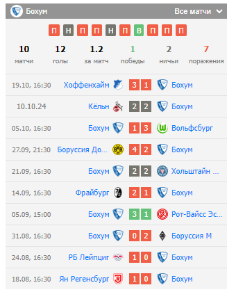 матч бохум бавария матч бохум бавария