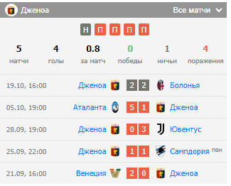 матч лацио дженоа матч лацио дженоа