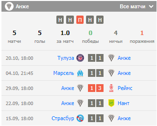 матч сент этьен анже матч сент этьен анже