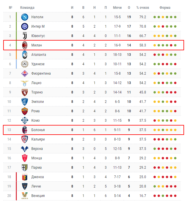 milan bologna milan bologna