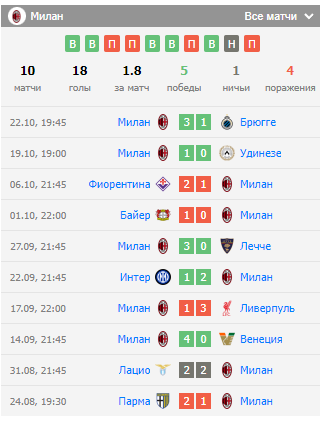 милан болонья 26 октября милан болонья 26 октября