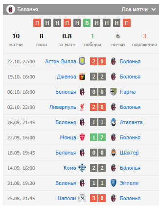 милан болонья футбол милан болонья футбол