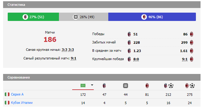милан болонья прогноз на матч милан болонья прогноз на матч