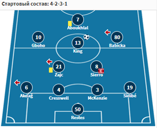 монпелье тулуза 27 октября монпелье тулуза 27 октября