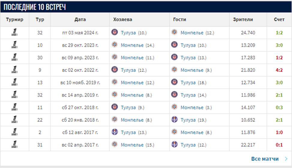 монпелье тулуза матч монпелье тулуза матч