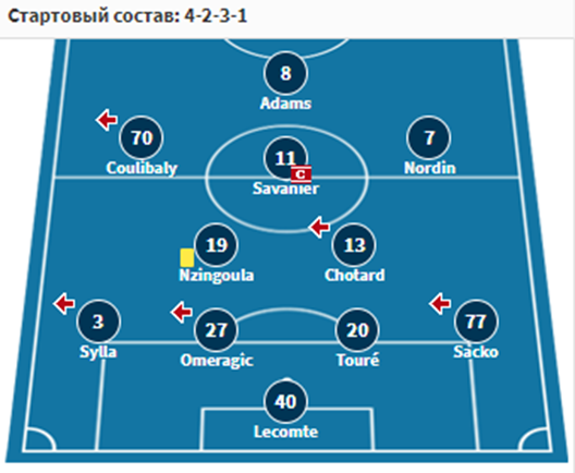 монпелье тулуза монпелье тулуза