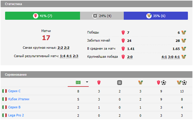 монца-венеция прогноз монца-венеция прогноз