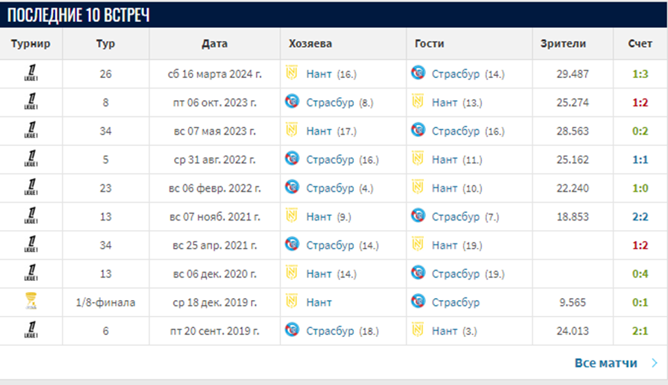 нант страсбур матч нант страсбур матч