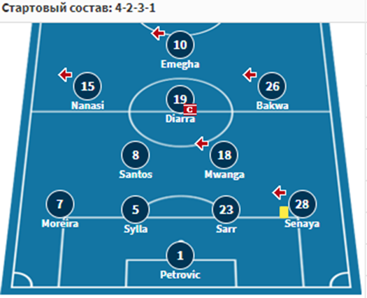 нант страсбур прогноз нант страсбур прогноз