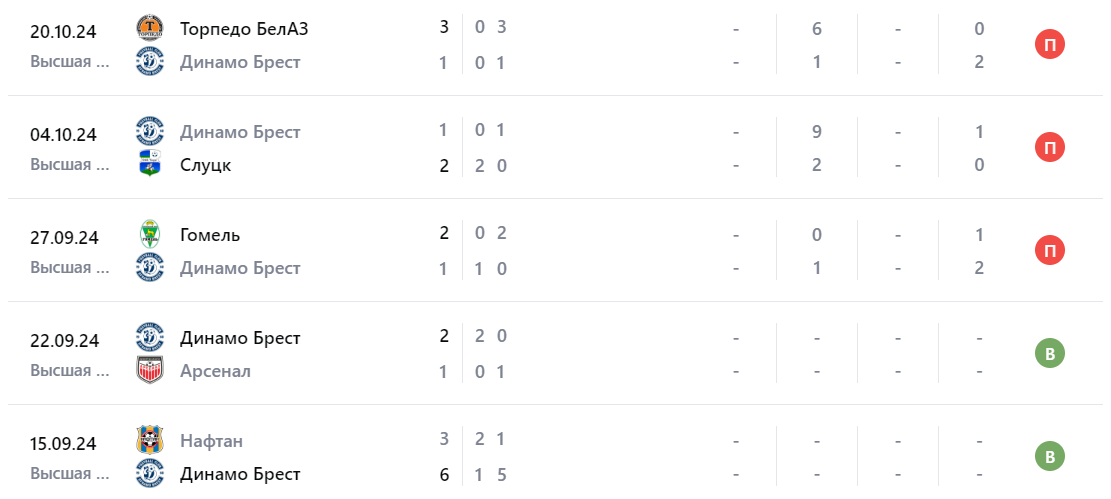 неман гродно динамо брест неман гродно динамо брест