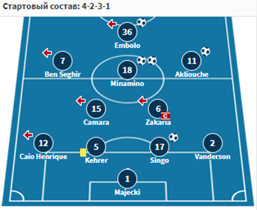 ницца монако 27 октября ницца монако 27 октября