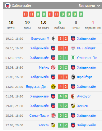 обзор хайденхайм хоффенхайм обзор хайденхайм хоффенхайм