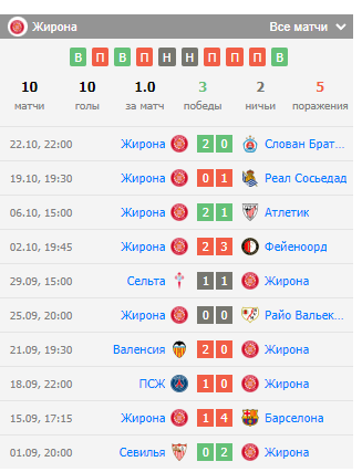 обзор матча лас пальмас жирона обзор матча лас пальмас жирона