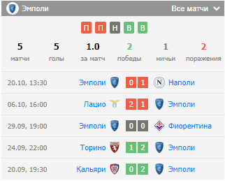 парма против эмполи парма против эмполи